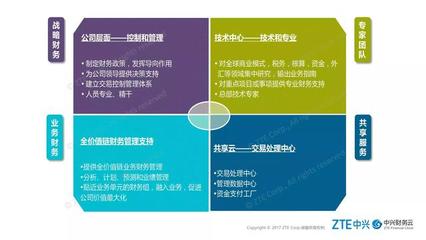 &ldquo;会计工厂&rdquo;来了!财务要变成&ldquo;流水线&rdquo;?